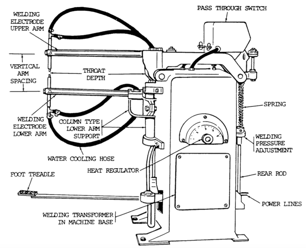 Spot Welding Applications