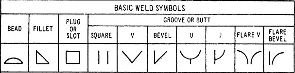Welding Symbols And Definitions