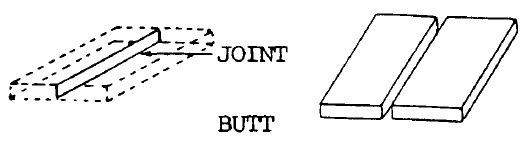 butt joint