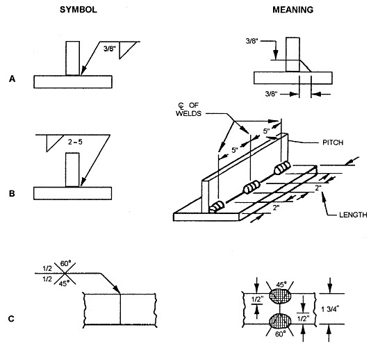Understanding The Welding Symbols In Engineering Drawings Safe Work ...