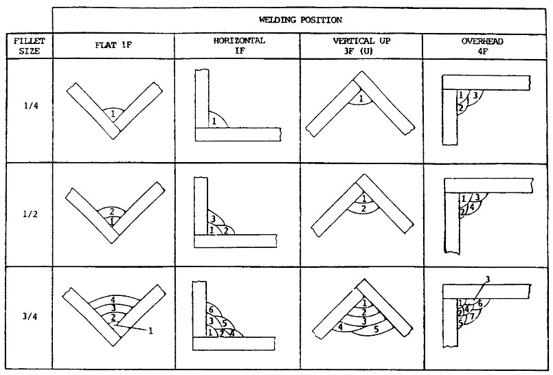 Basic Welding Positions