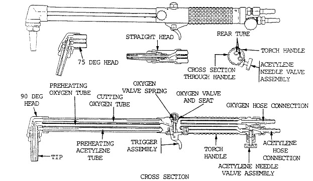 log torch diagram